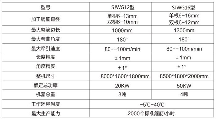 數控鋼筋彎箍機